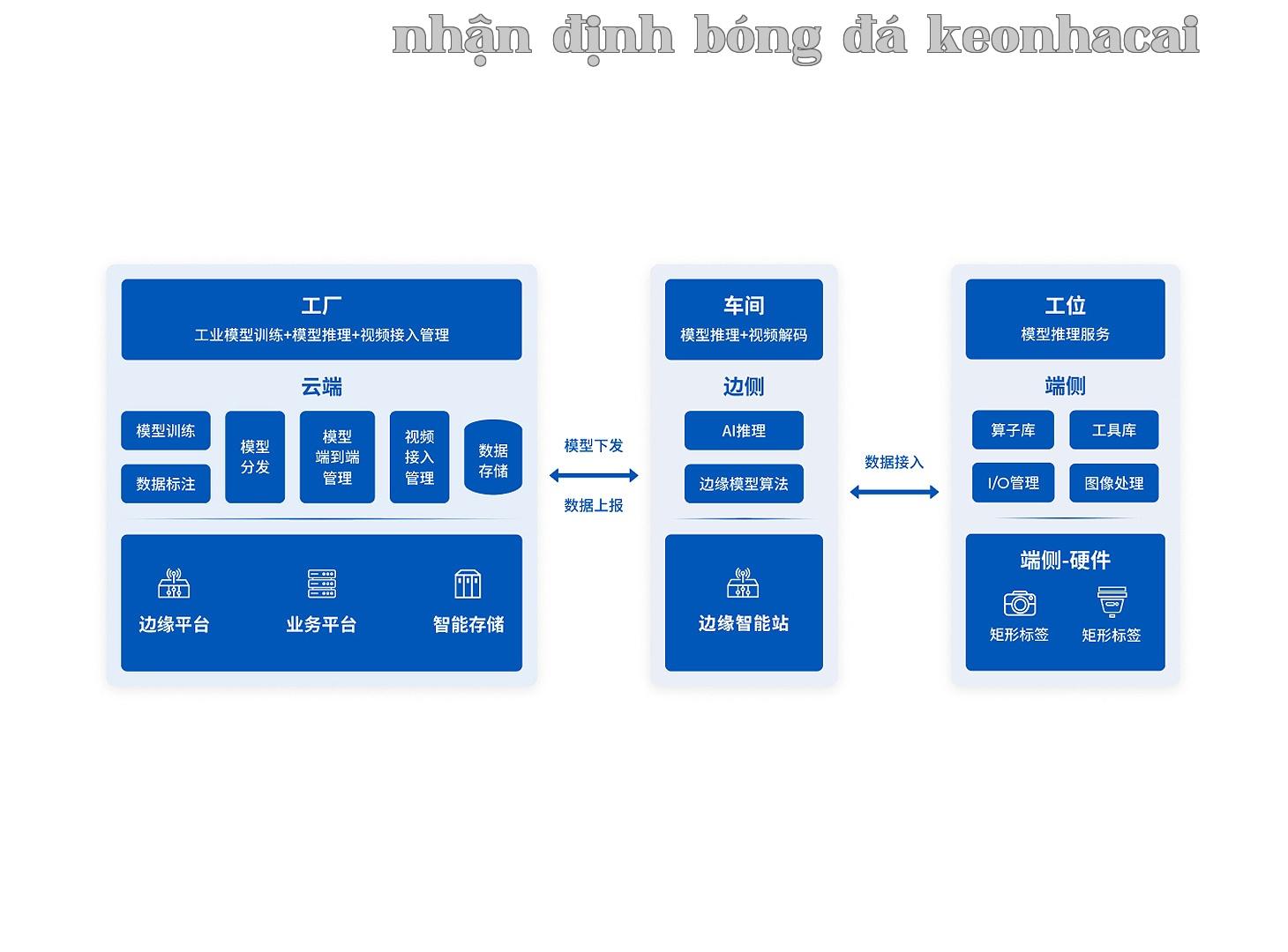 Thiết bị cạnh biên thông minh + Hệ thống kiểm tra thị giác công nghiệp