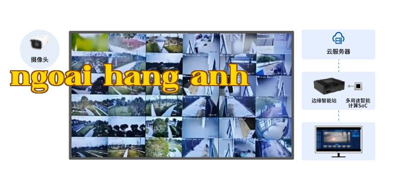 Khu công nghiệp thông minh