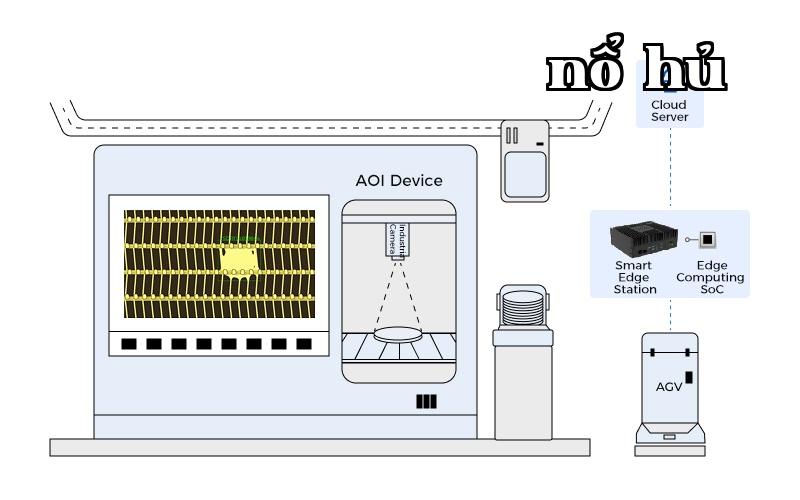 Smart Manufacturing