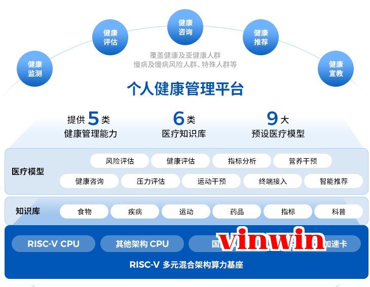 Màn hình hiển thị hình ảnh y tế + Trợ lý sức khỏe con người số + Nền tảng quản lý sức khỏe cá nhân