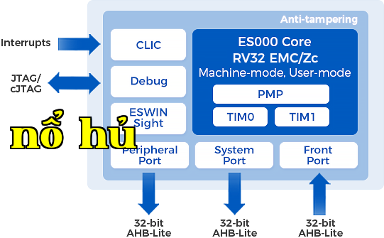 ES000