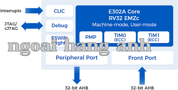 E302A