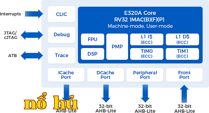 E320A