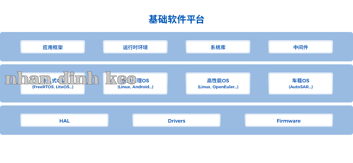 Giới thiệu về nền tảng phần mềm cơ sở & công cụ.png