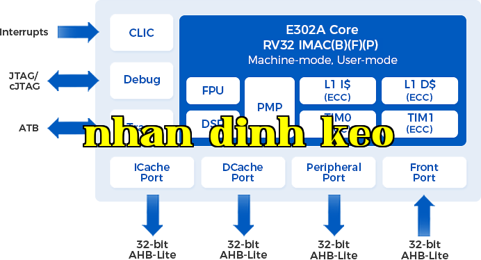 E302A
