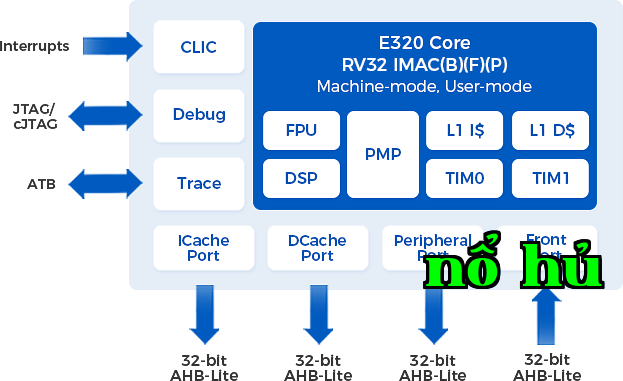 E320