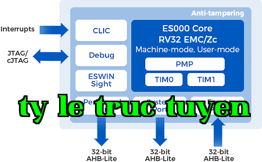 ES000