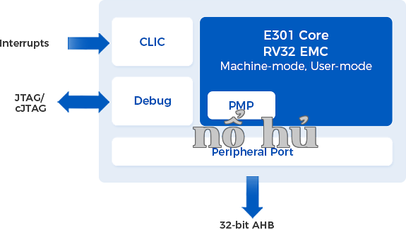 E301