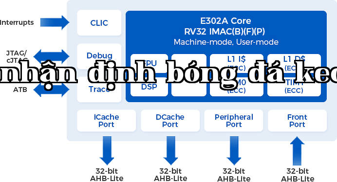 E320A