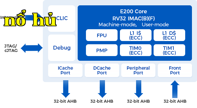 E200