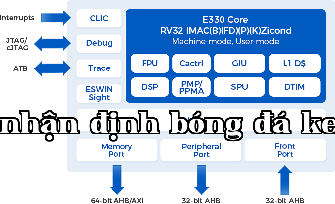 E330
