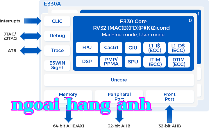 E330A