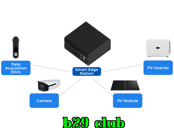 Smart Edge Devices + Smart Operations Management Platform