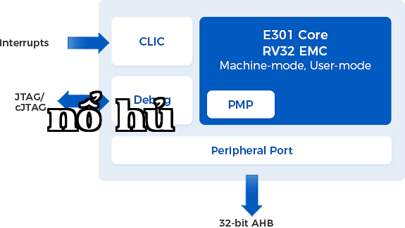 E301