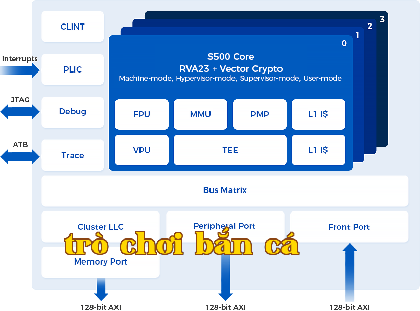 S500